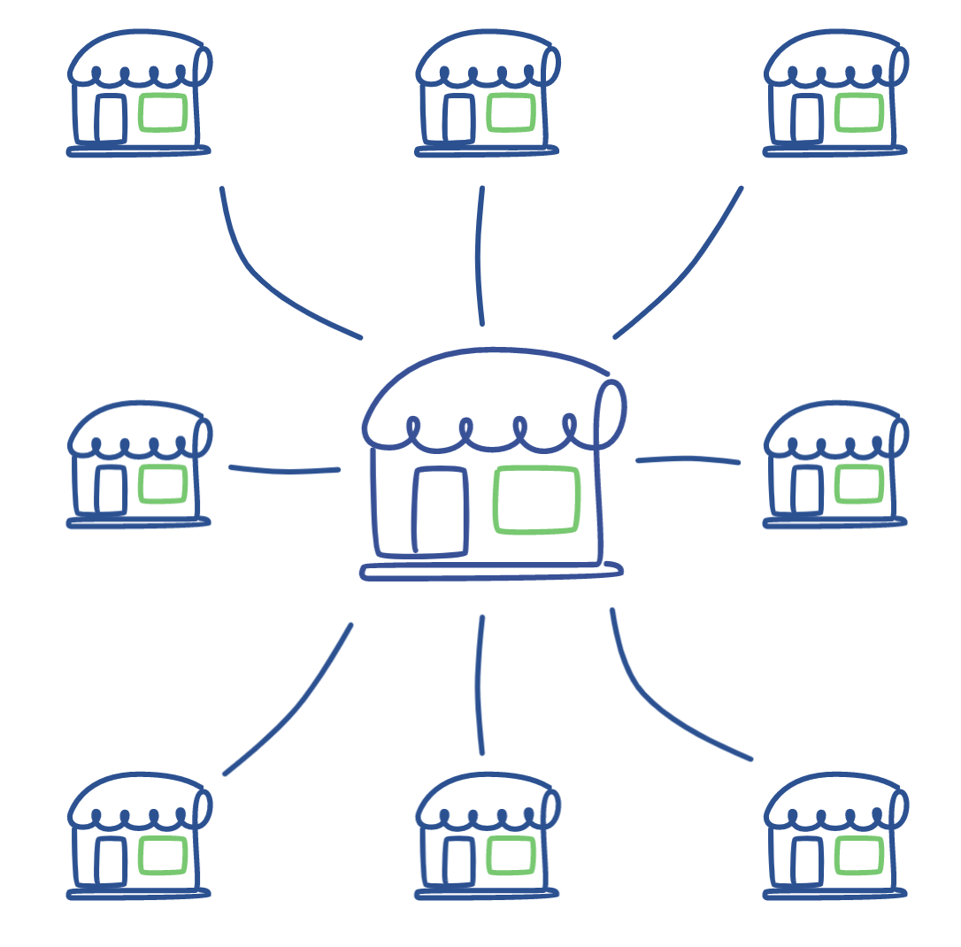 Quality Management System